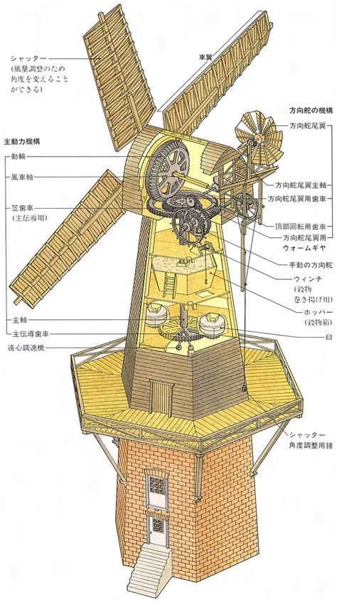 風車 原理